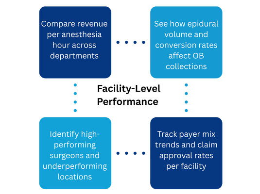 Facility-Level Performance Without the Guesswork