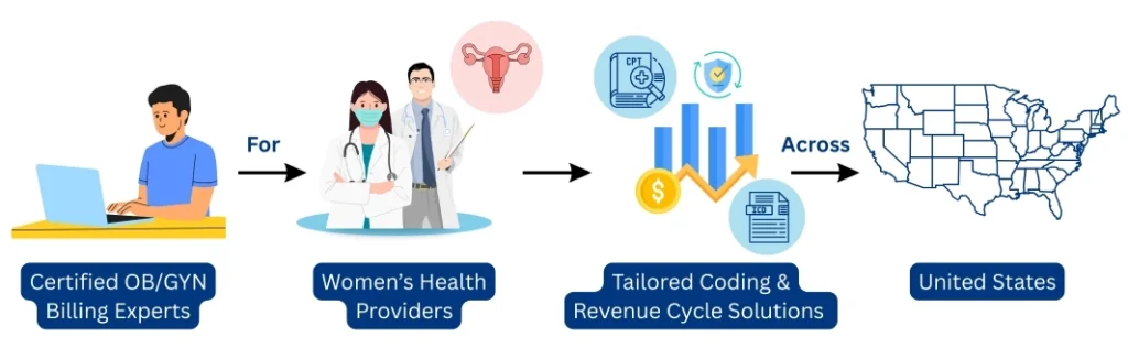 Certified OBGYN Billing Experts (1)