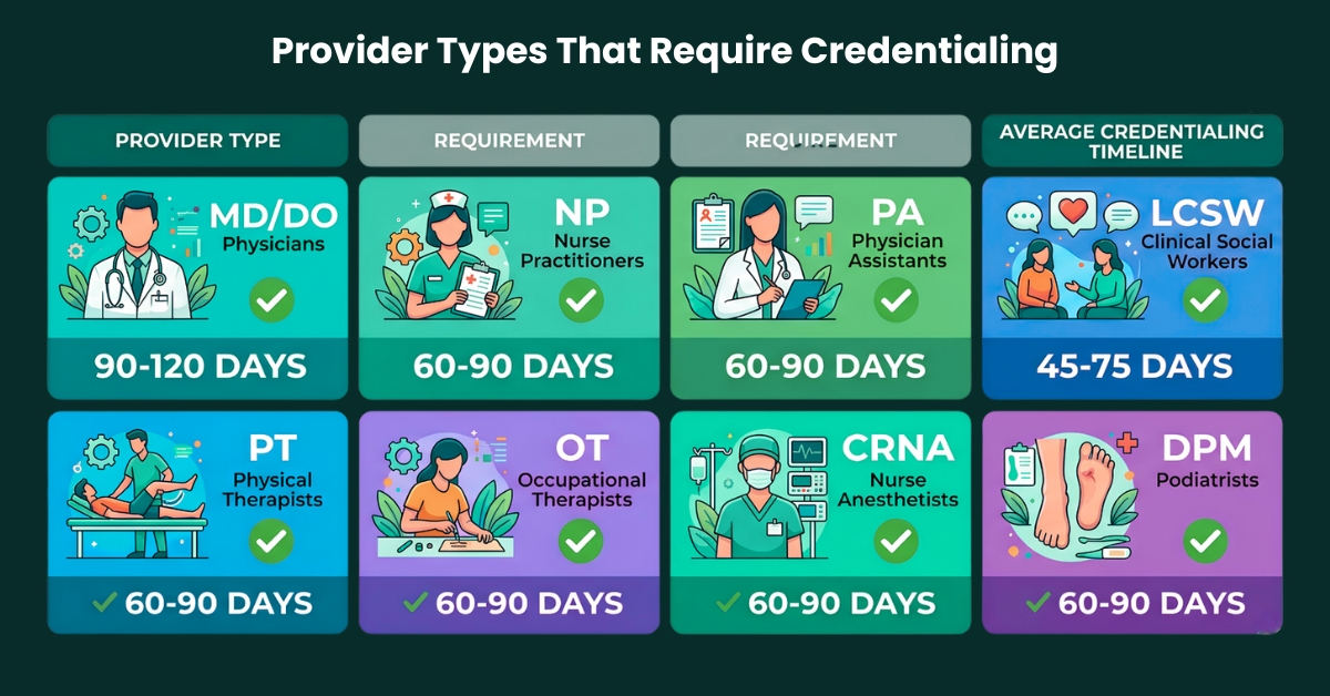 'Provider Types That Require Credentialing