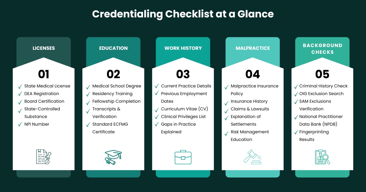 Credentialing Checklist at a Glance
